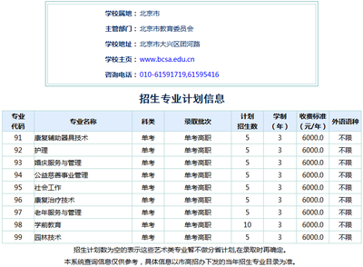 2018年北京社会管理职业学院（院校代码1128）在京单考招生专业计划及辅助服务指南